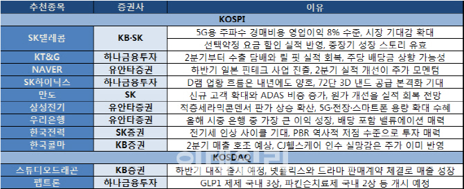 내수텔레콤 이미지