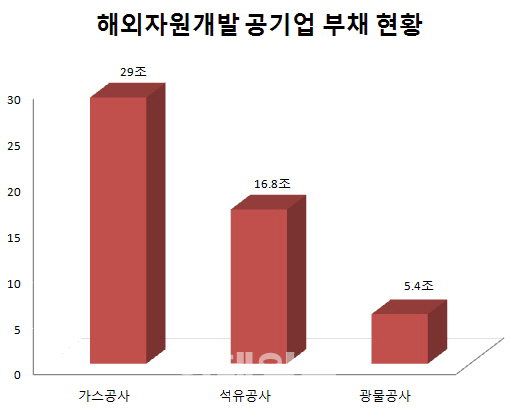 2017ë ê¸°ì¤, ë¨ì=ì¡°ì.[ì¶ì²=ê³µê³µê¸°ê´ ê²½ìì ë³´ìì¤í ìë¦¬ì¤]