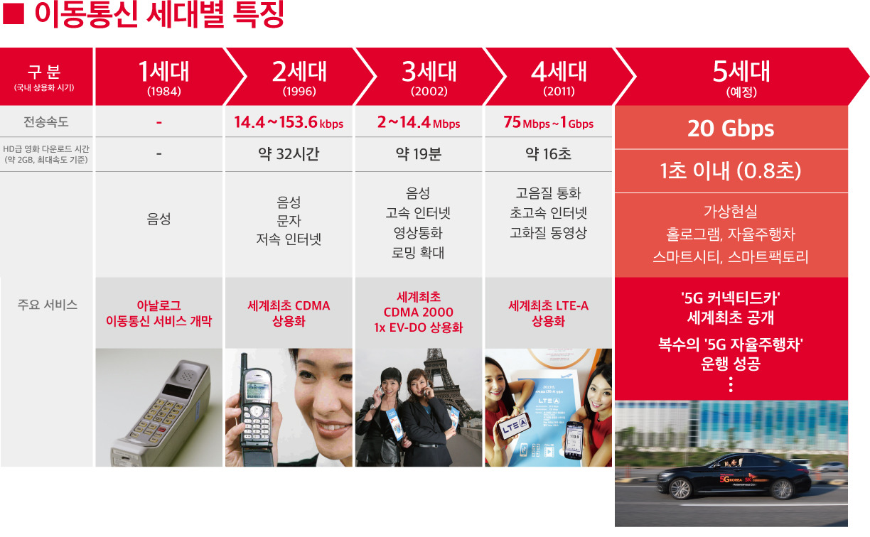 차오름 통신 이미지