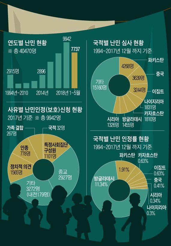 그래픽=이민경