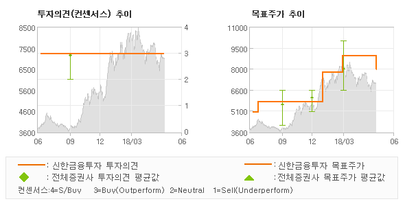 신한영화(주) 이미지