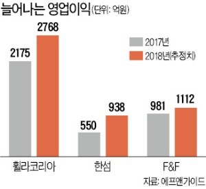 한섬코리아 이미지