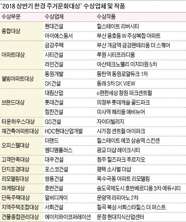 에이치와이건축설계 이미지