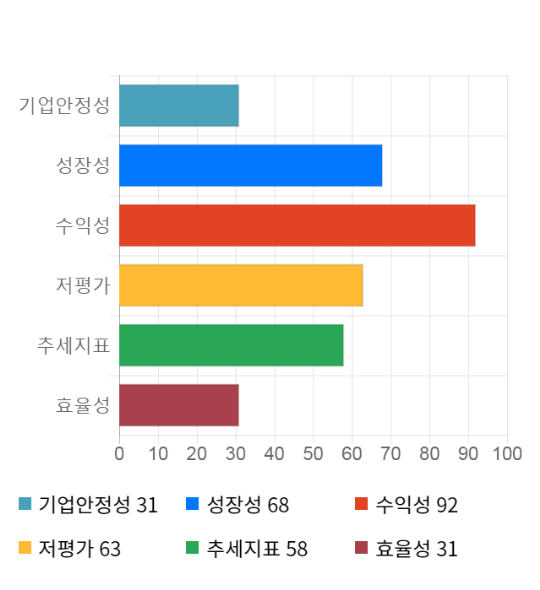 전일텔레콤 이미지
