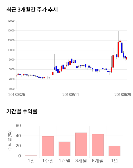 장원통신 이미지