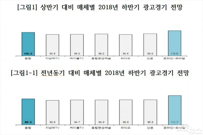 코바코 이미지