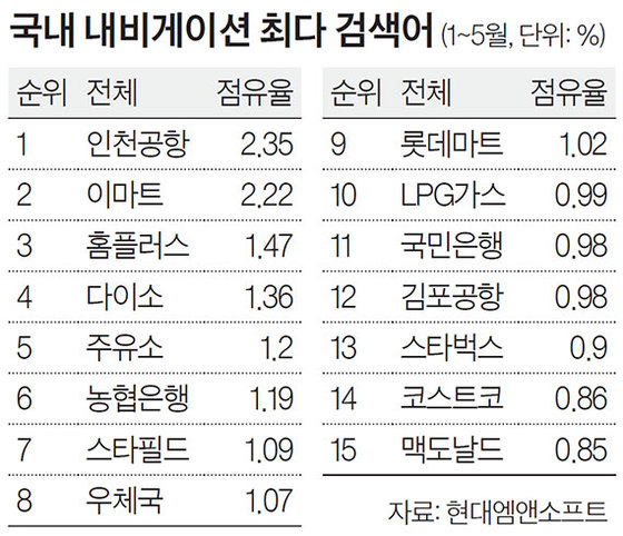 별별마켓 이미지