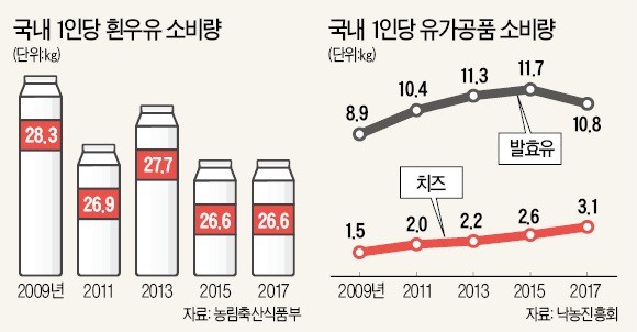 파머스화장품 이미지