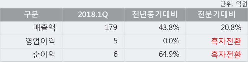 서울식품상회 이미지