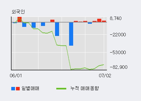 (주)와이오엠 이미지