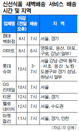 현대식품마트 이미지