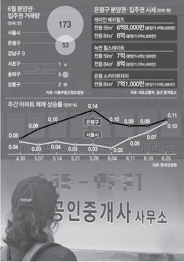 평구 이미지
