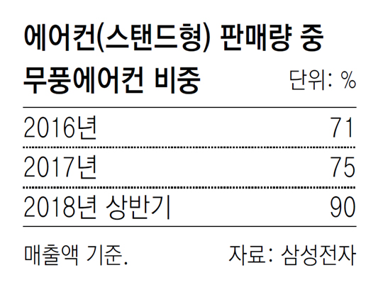시원에어컨 이미지