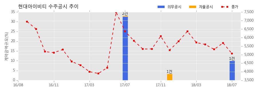 (주)아이비티 이미지
