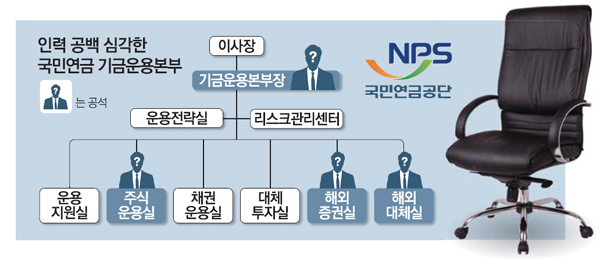 국민연금공단 기금운용본부 이미지