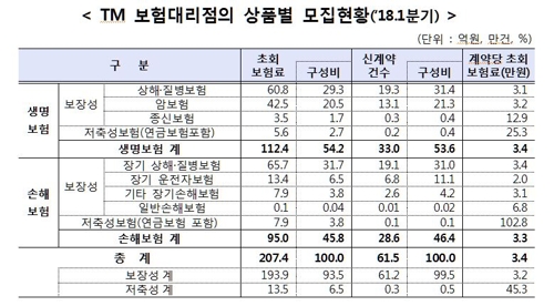 지에스엠비즈 이미지
