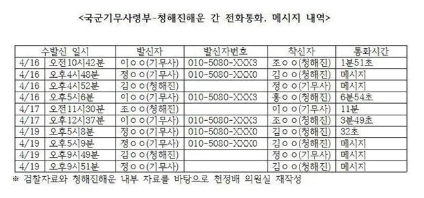 [ìë£ì¬ì§] (ì²ì ë°° ë¯¼ì£¼ííë¹ ììì¤ ì ê³µ) Â© News1