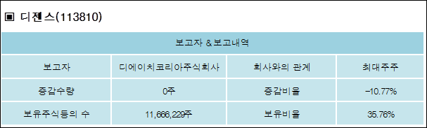 주식회사 디에이치코리아 이미지