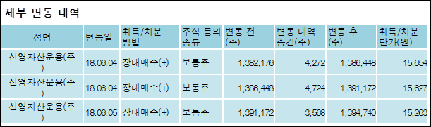 신영씨엔에스주 이미지