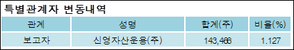 신영씨엔에스주 이미지