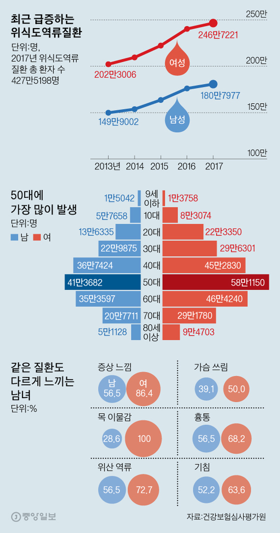 [그래픽=김영옥 기자 yesok@joongang.co.kr]