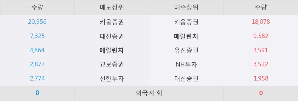 유진쌍방울 이미지