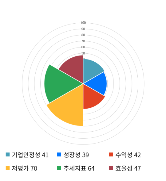 전일석유 이미지