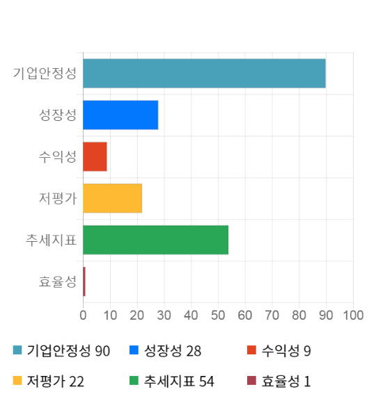 현성기업1 이미지