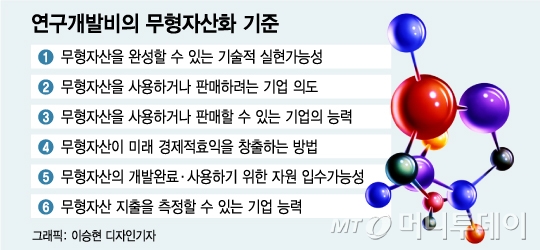 (주)미래신약 이미지