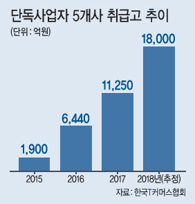 케이티커머스(주) 이미지