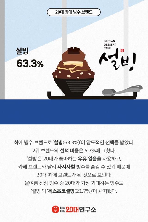 빙수연구소 이미지