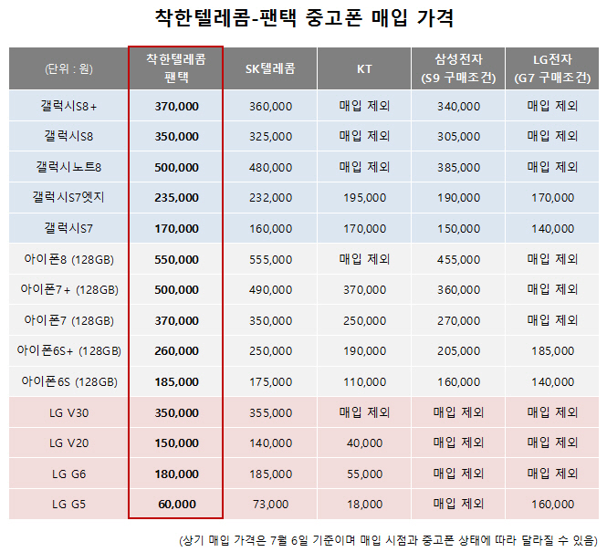 스카이정보통신 이미지