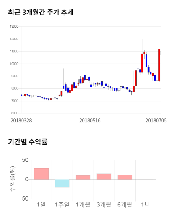 장원통신 이미지