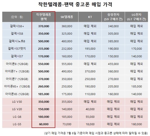 스카이텔레콤 이미지