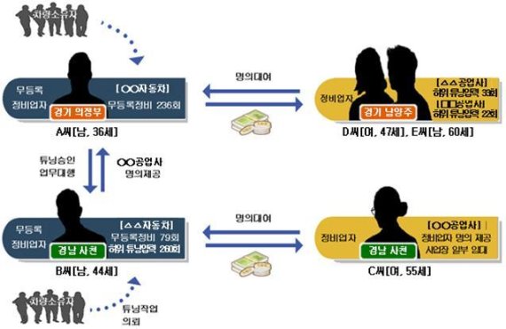 북부자동차정비공업사 이미지