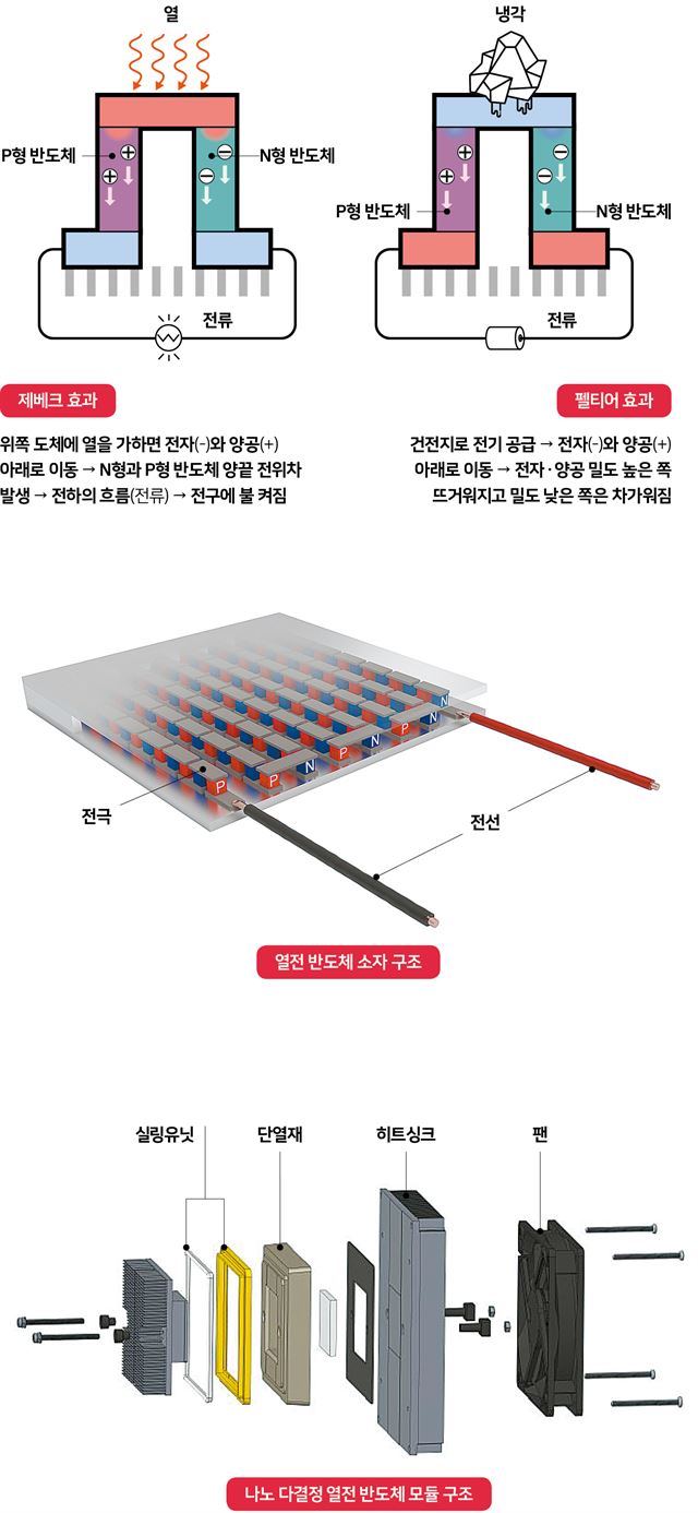 온도과학 이미지