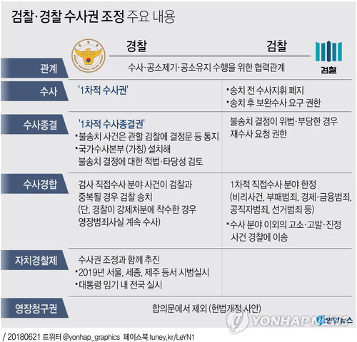[연합뉴스 그래픽]