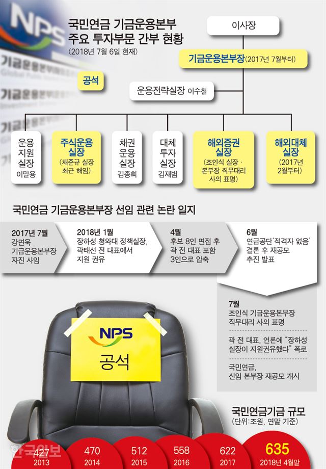 국민연금공단 기금운용본부 이미지