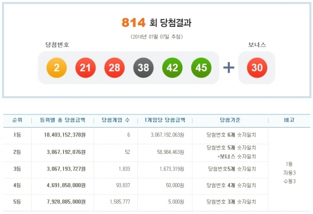 로또 이미지