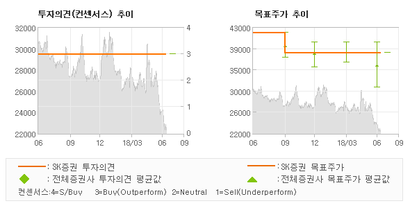 동조상사 이미지