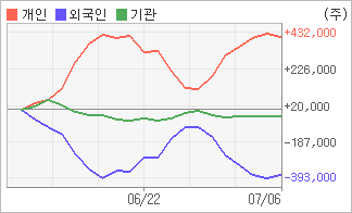 엔에스 상사 이미지