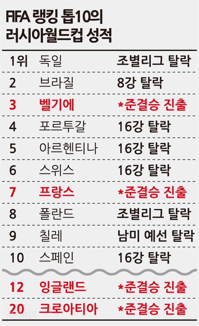 그래픽=송정근 기자