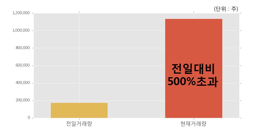삼화전자(주) 이미지