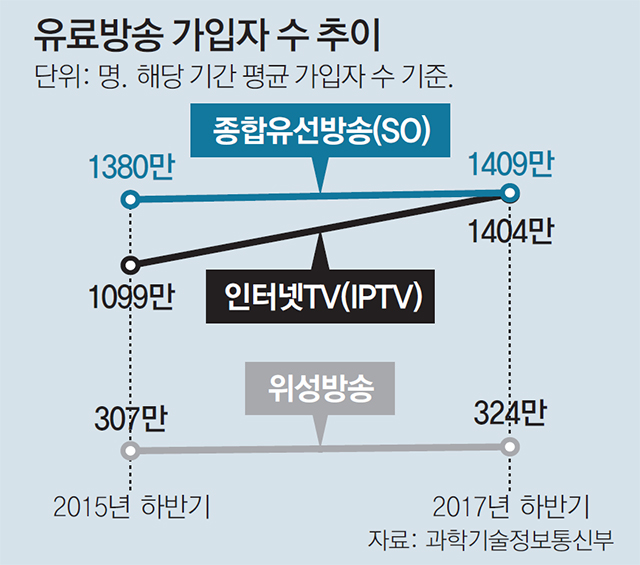 케이블방송미디어 이미지