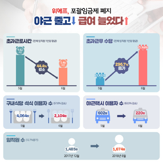우선유통주 이미지