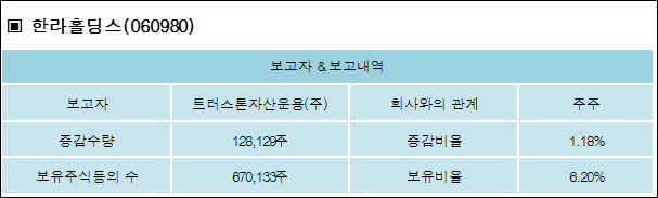 (주)한라홀딩스 이미지