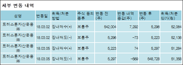 (주)한라홀딩스 이미지