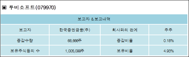 (주) 투비소프트 이미지