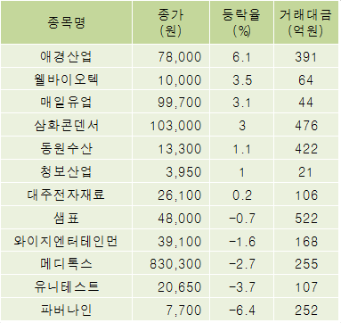 청보 바이오텍 이미지