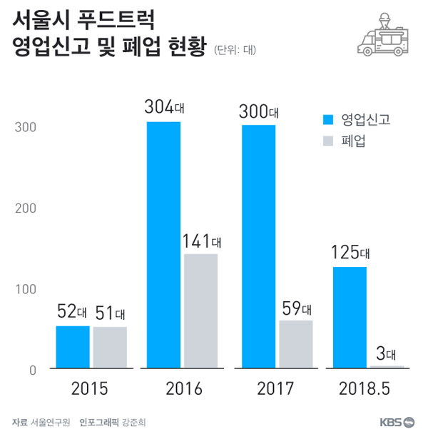 하나푸드 이미지